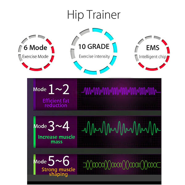 The New Wireless EMS Hips Buttocks Trainer Set