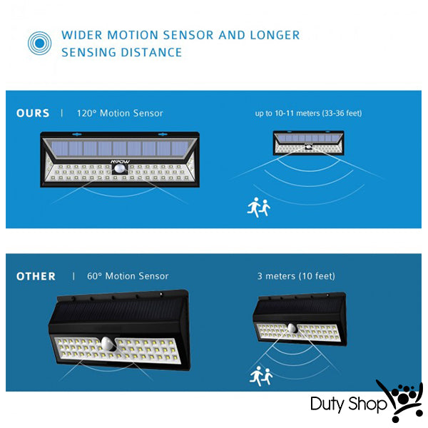 Solar Powered Motion Sensor Led Light