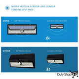 Solar Powered Motion Sensor Led Light