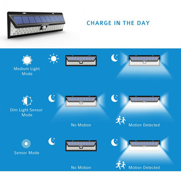 Solar Powered Motion Sensor Led Light